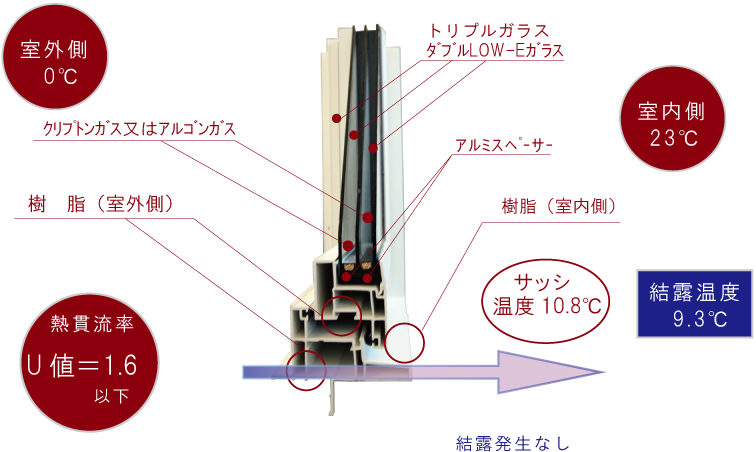 03 トリプル樹脂サッシ エム アール ホーム