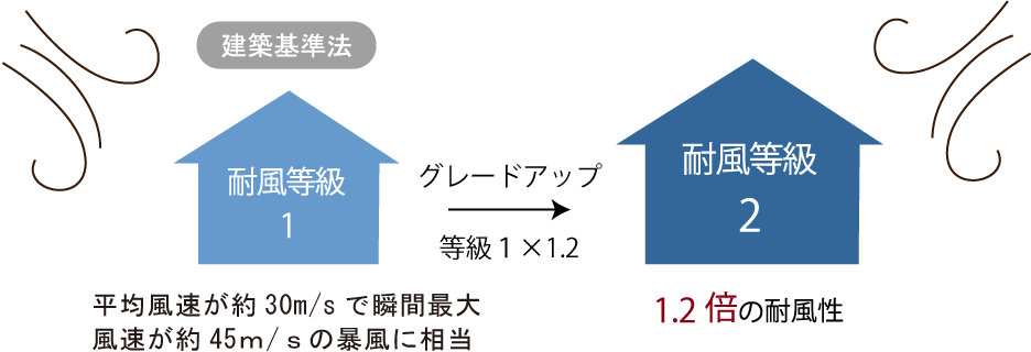 04 耐震 制震 エム アール ホーム